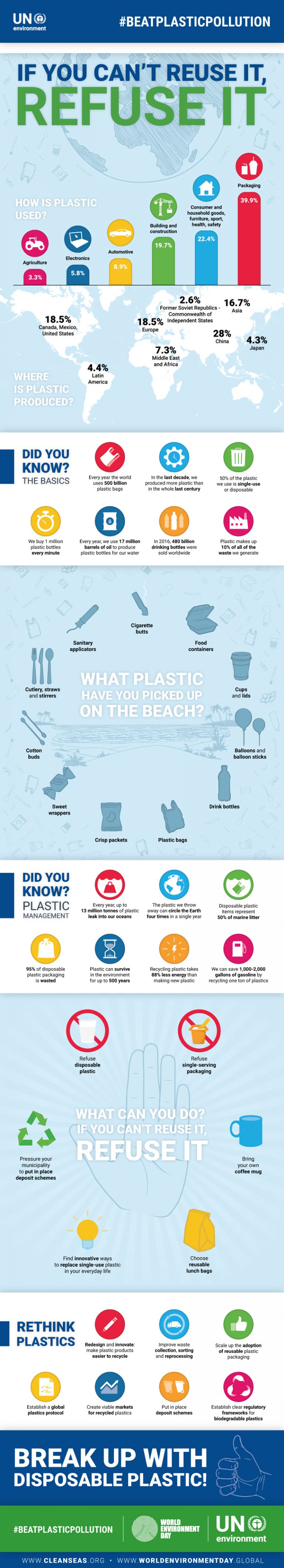 Rainbow Schools – World Environment Day by beating plastic pollution