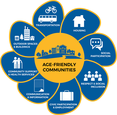 Sables-Spanish Rivers Township carrying out age friendly survey