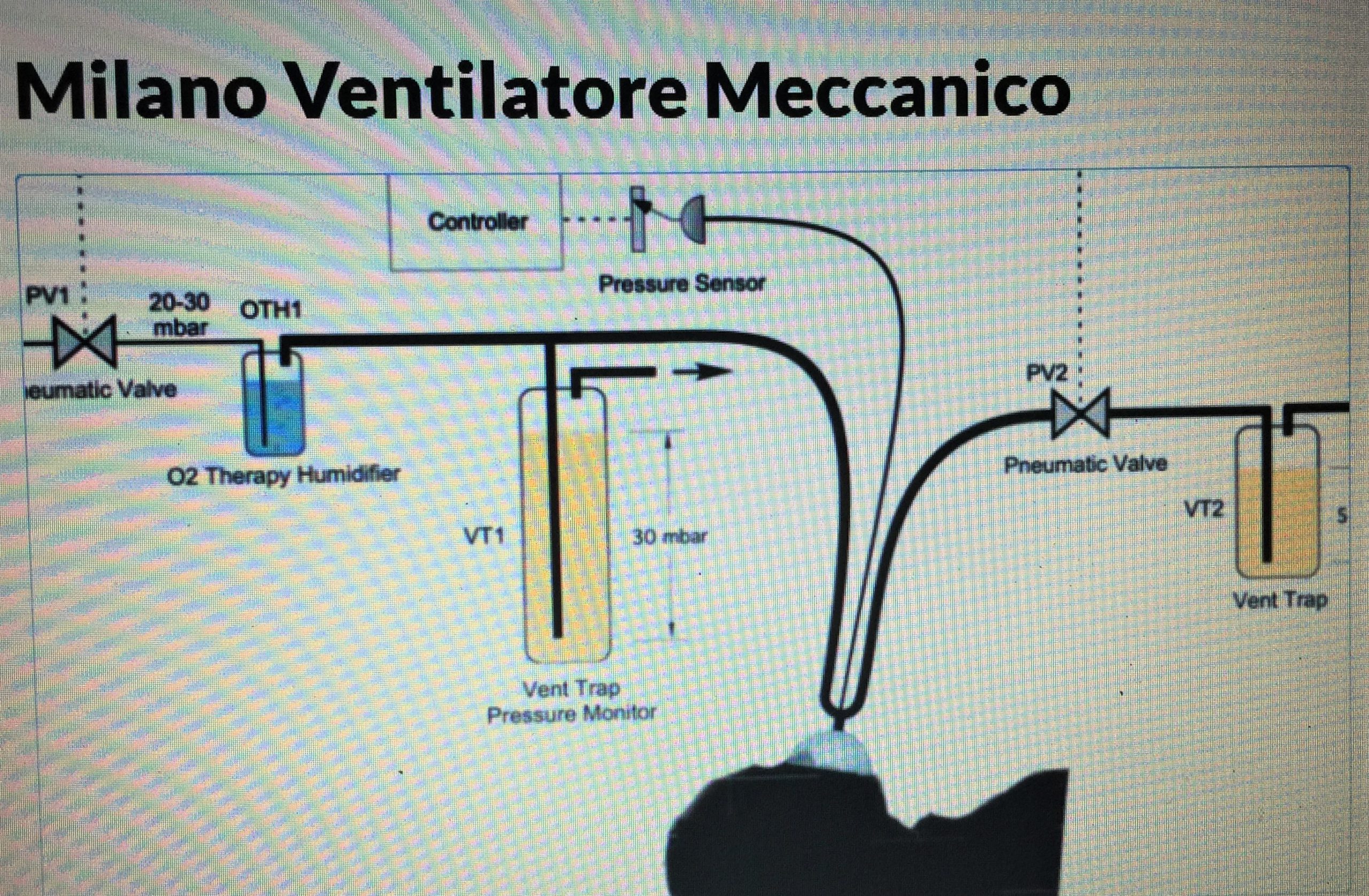 ventilator